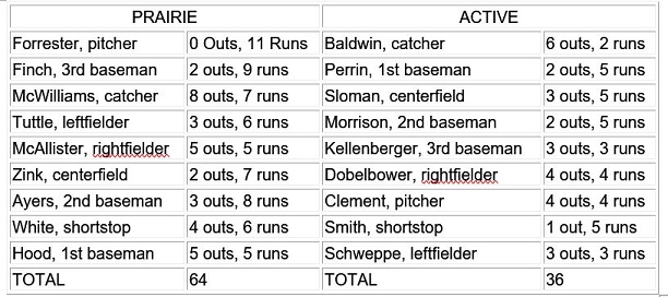 Alton vs. Litchfield, September 7, 1866 game